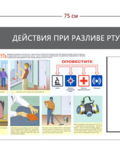 Стенд «Действия при разливе ртути» (1 карман А4 + 1 плакат)