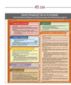Стенд «Неисправности и условия