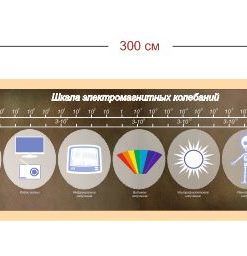 Стенд Шкала электромагнитных колебаний 300х60 см